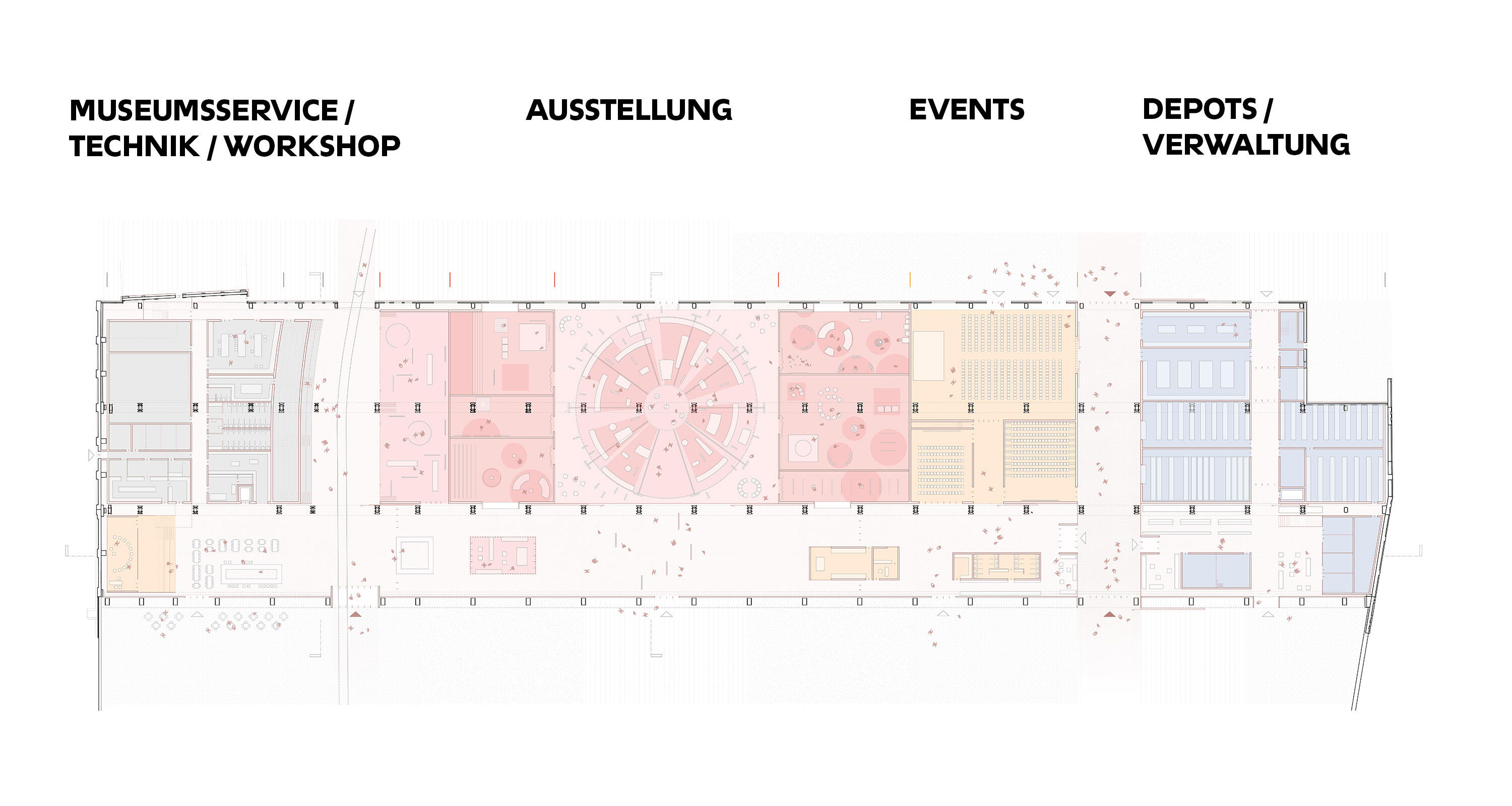 Grafik verschiedener Nutzungen im Museum. Unter einem Dach vereint sind Ausstellungsräume, Eventflächen, Depots und Museumsservice.